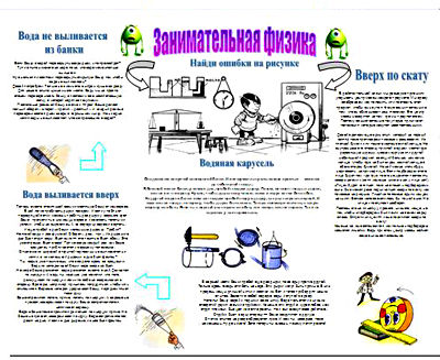 Стенгазета По Физике