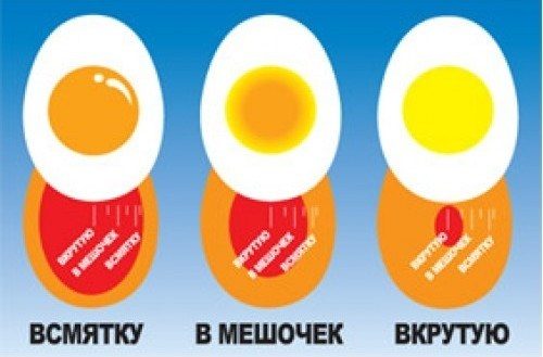 Индикатор Для Варки Яиц Подсказка  Egg Timer - фото