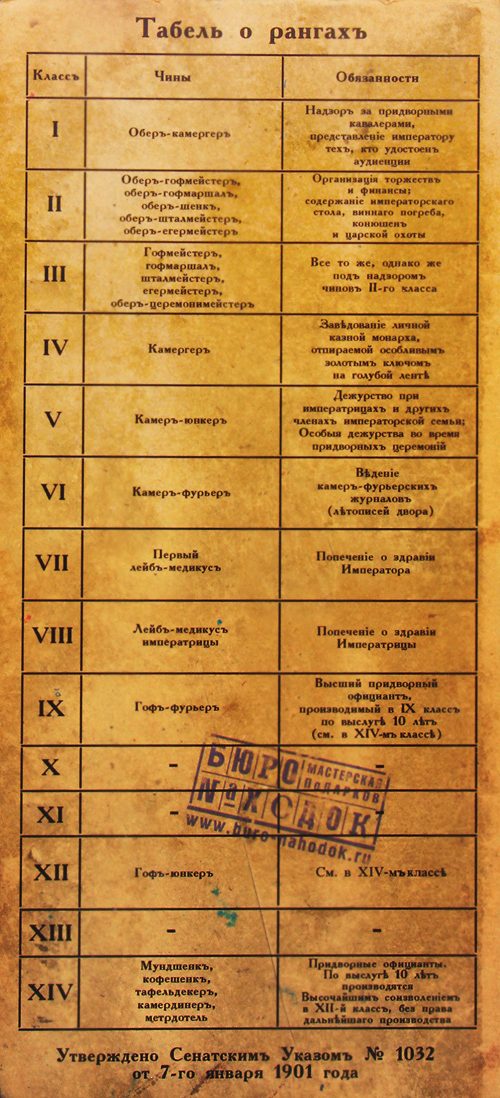 визитница Особы, приближенные к императору - фото