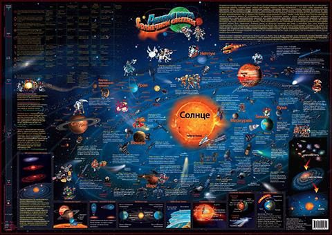 Карта солнечной системы  для детей настенная  130 см - фото