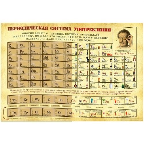 Скретч-карта ПЕРИОДИЧЕСКАЯ СИСТЕМА…УПОТРЕБЛЕНИЯ - фото