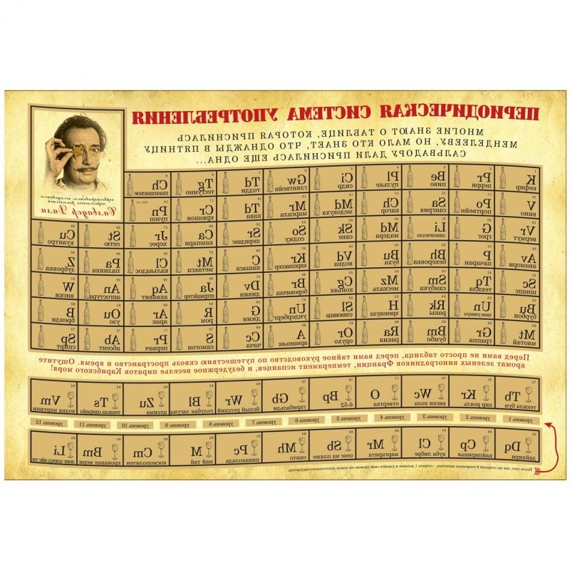 Скрэтч-карта Периодическая система употребления - фото