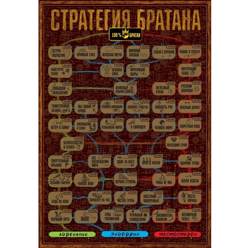 Скрэтч-постер квест Стратегия братана - фото