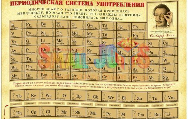 Периодическая система употребления
