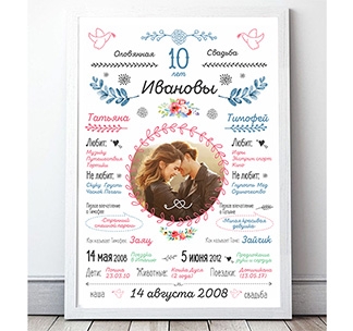 Постер плакат Годовщина свадьбы (любая дата) - фото