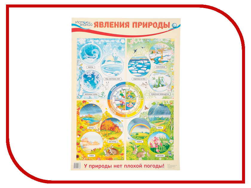 Тех карта явления природы