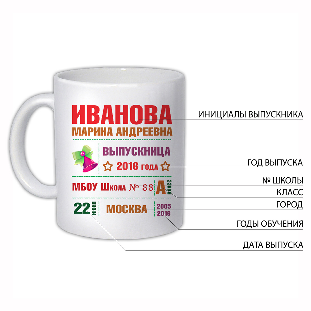 Заказать Кружку С Надписью